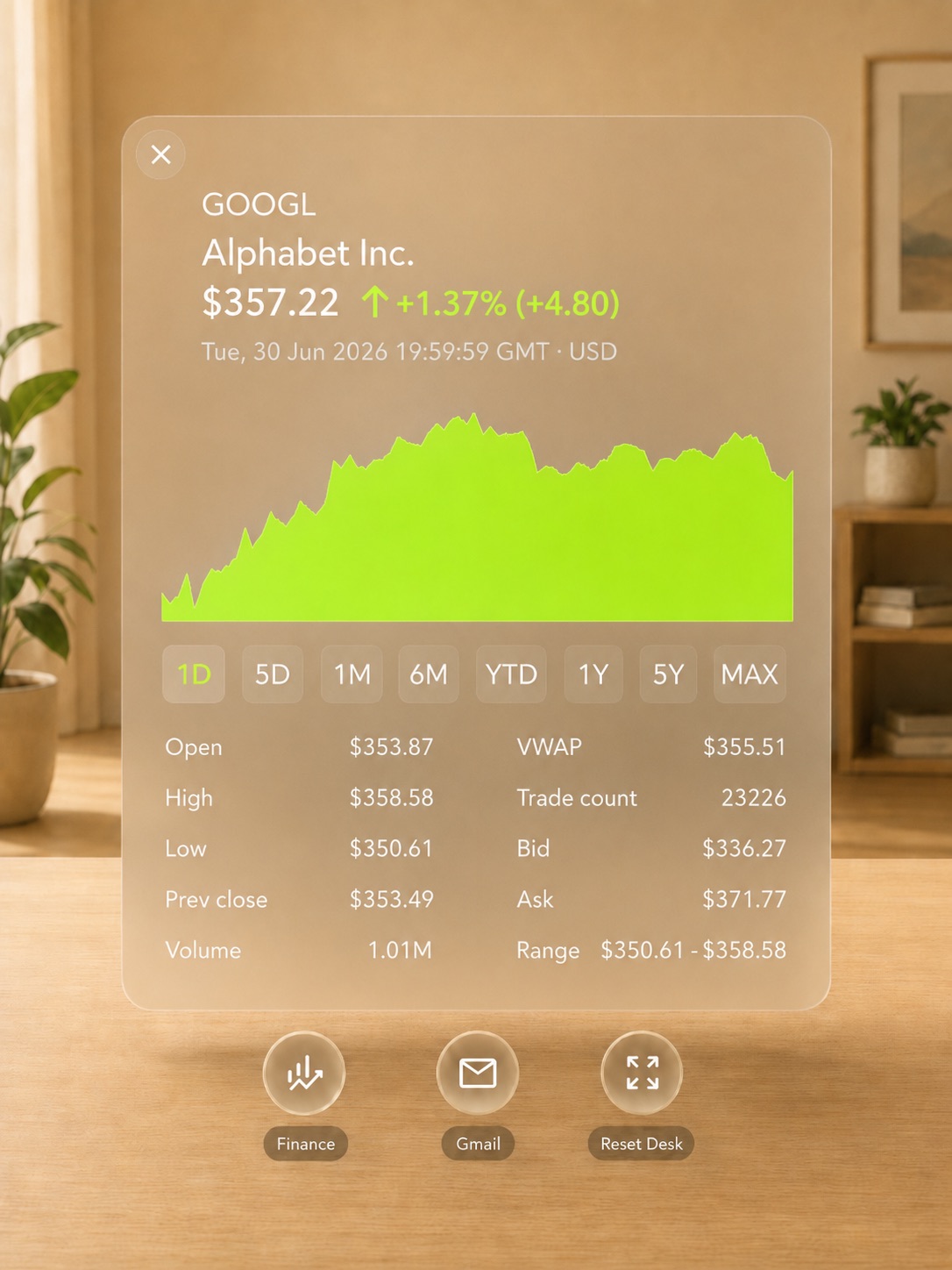 Work Desk detailed stock chart view